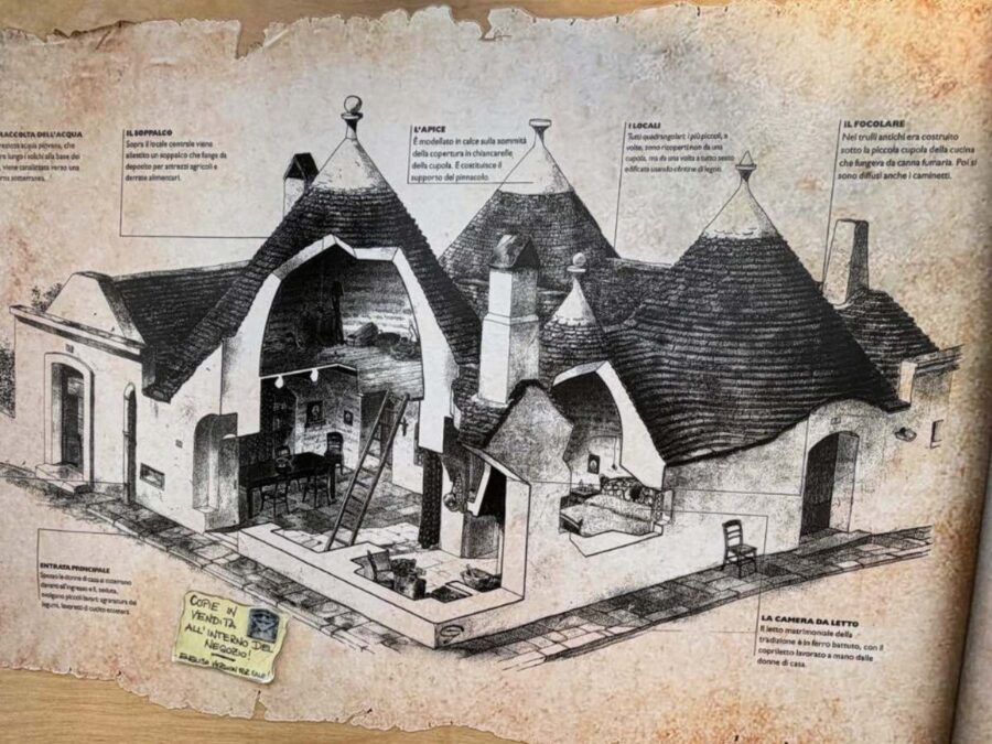 Alberobello - Skizze Trullo